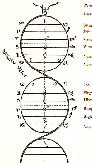 Where Theosophy and Science Meet