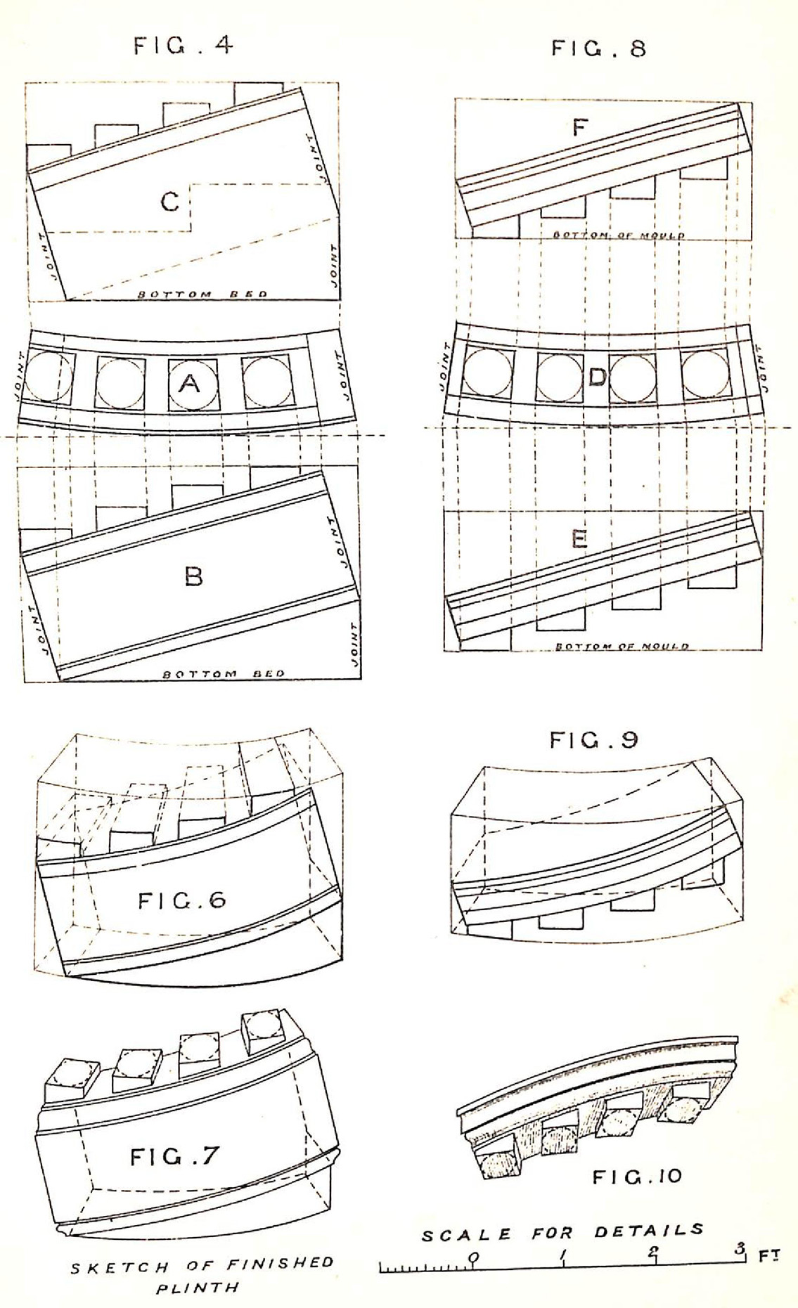 Various Types of Molding