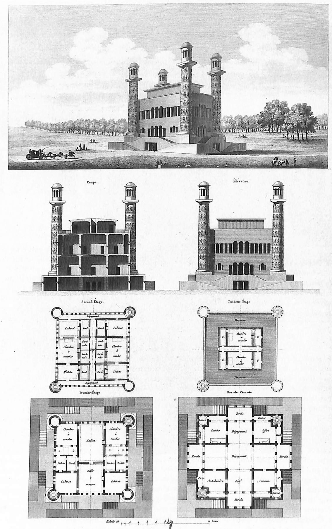 The Temple of Memory