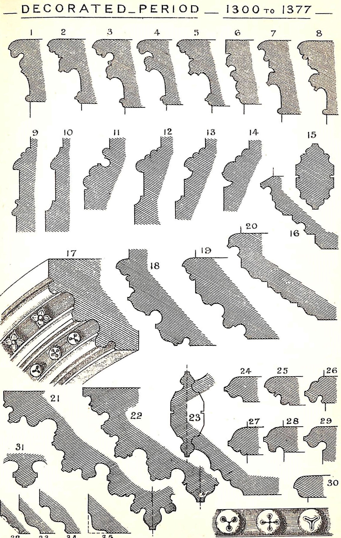 Gothic Mouldings