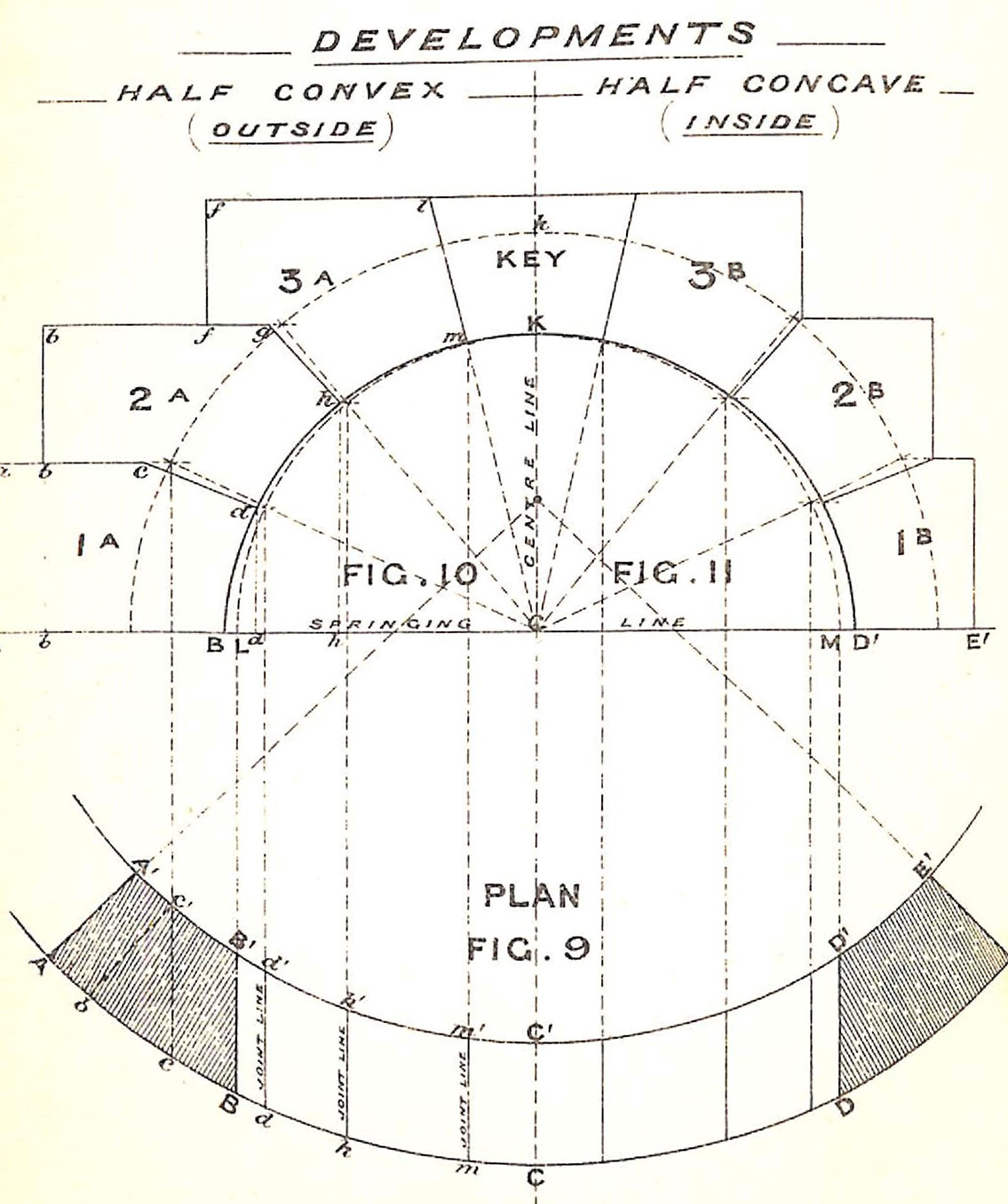 Arches Circular on Plan