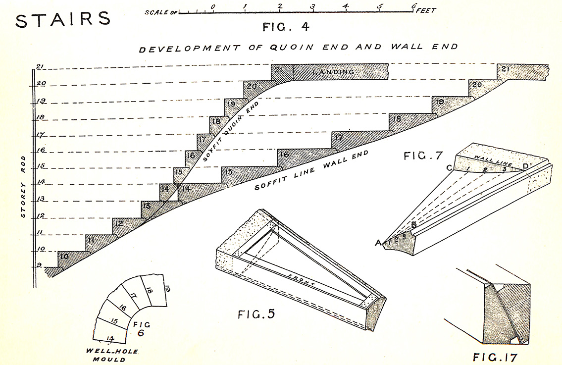 Stairs