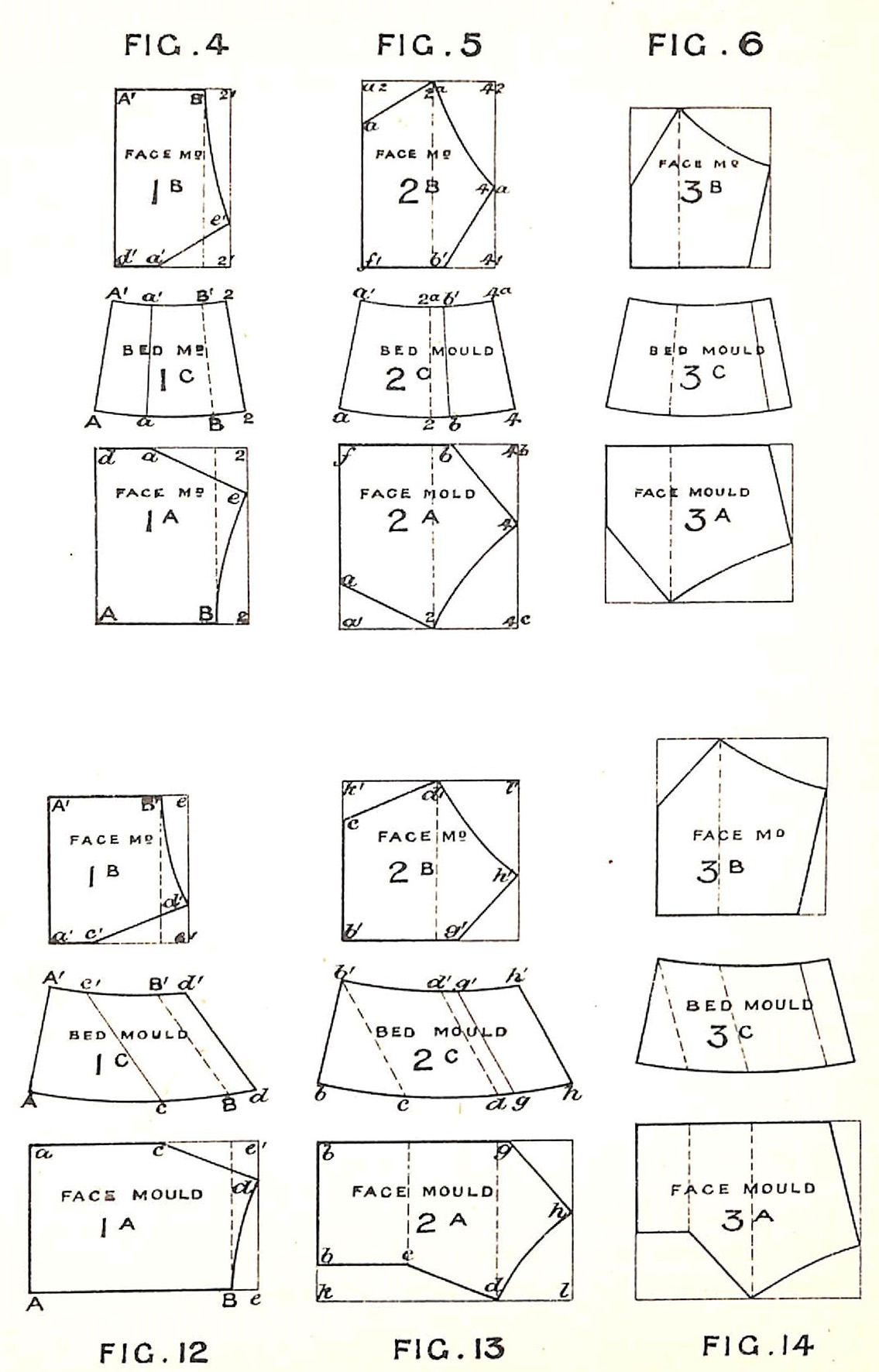 Various moulds