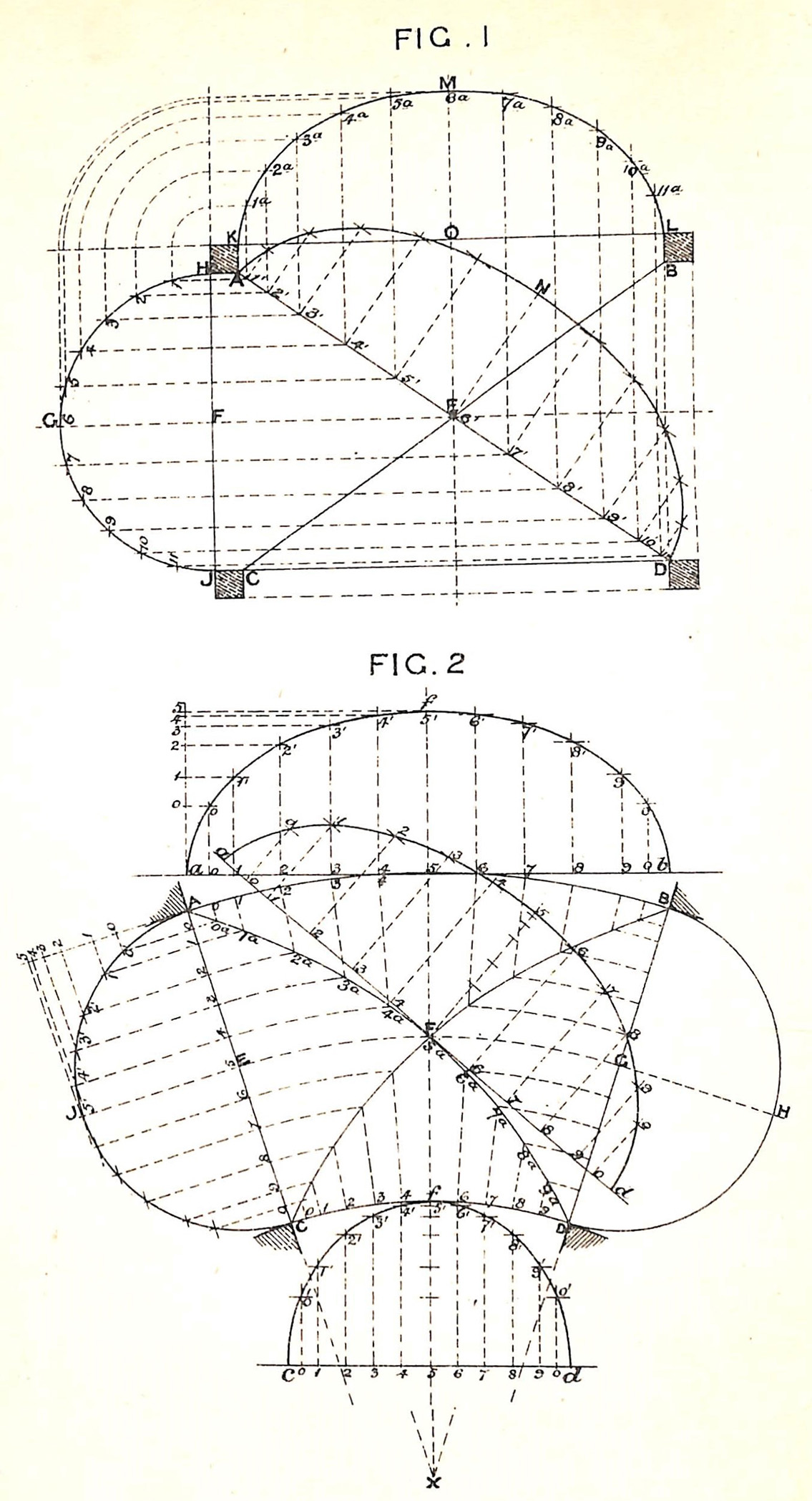 Curvature of a Groin