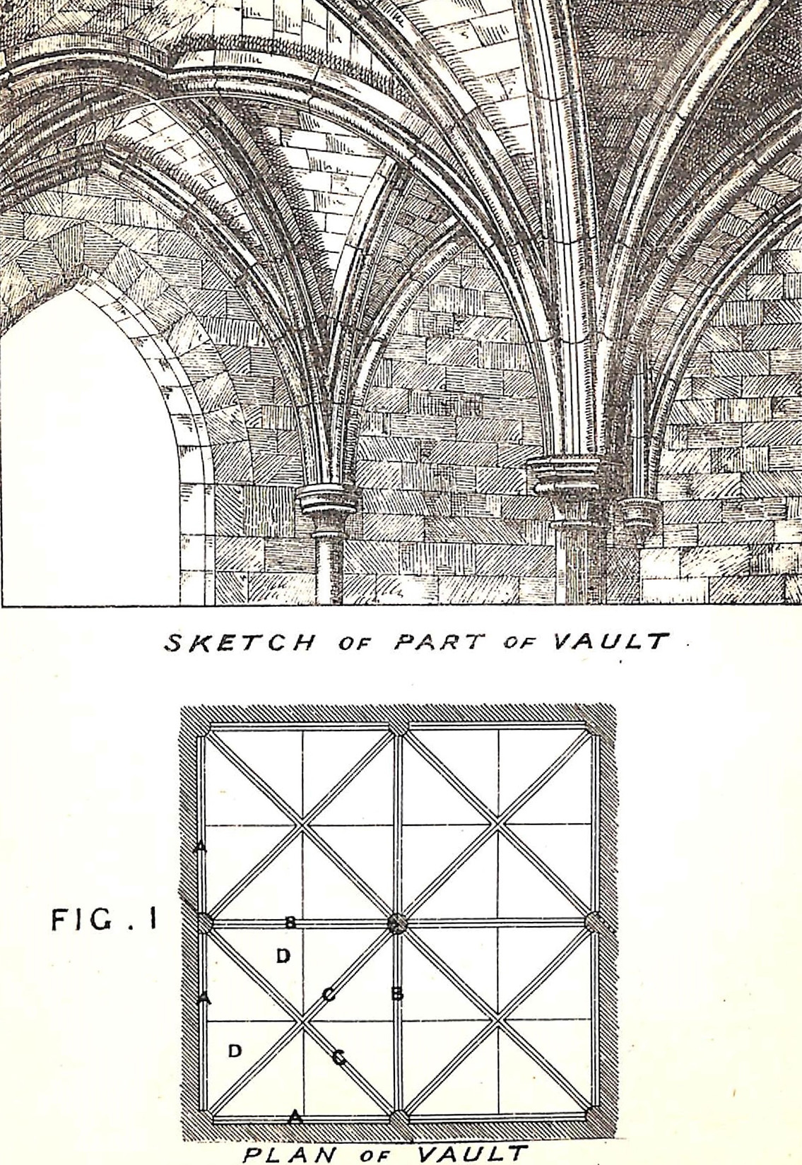 Groined Vaulting