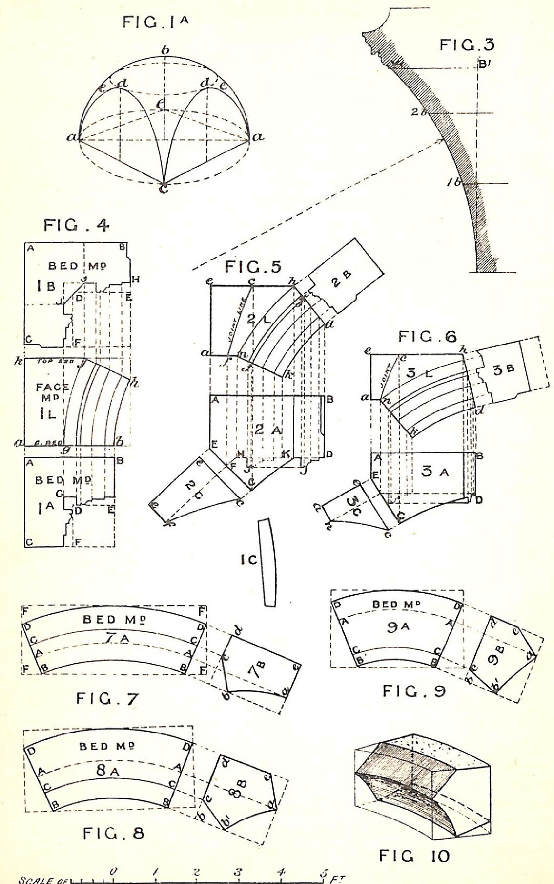 Details of a Dome