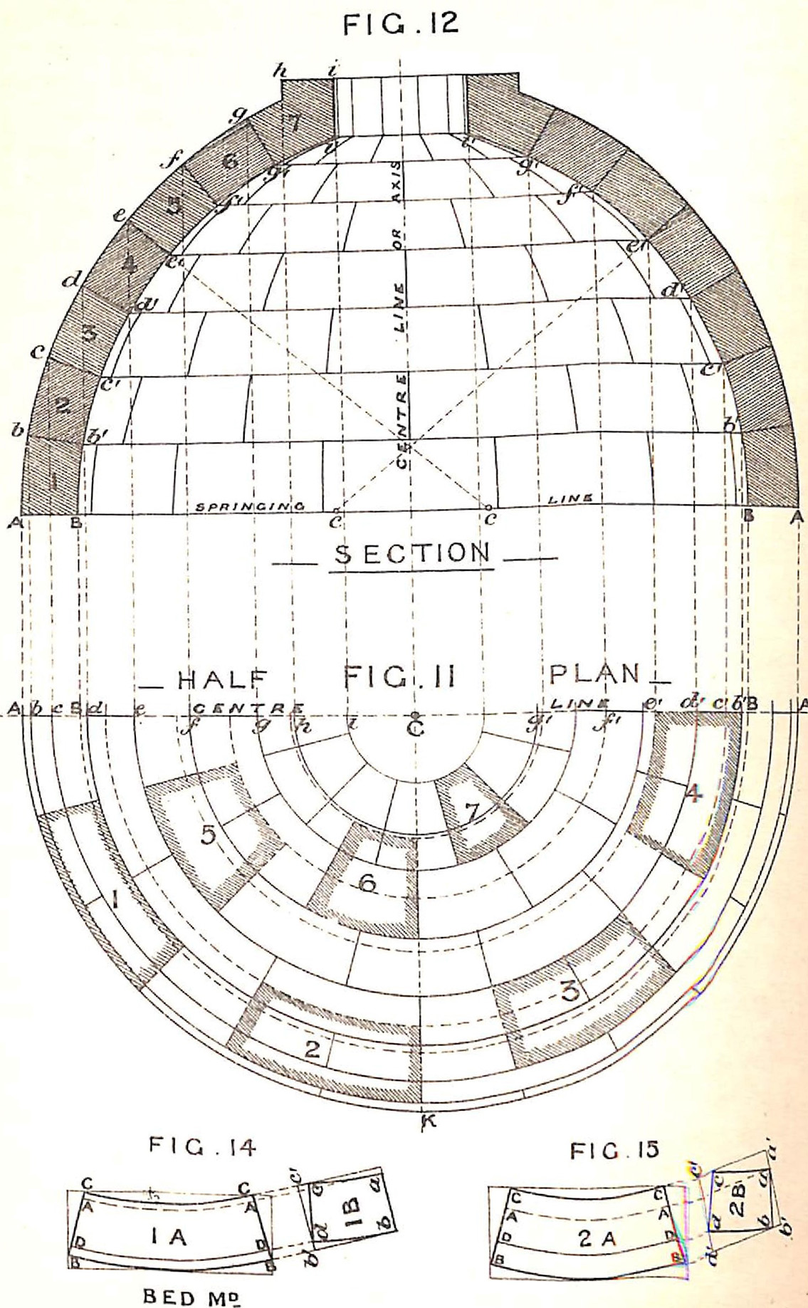 Diagram of a Dome