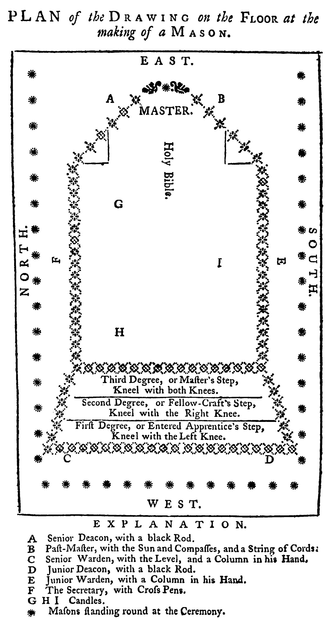 A masonic Lodge