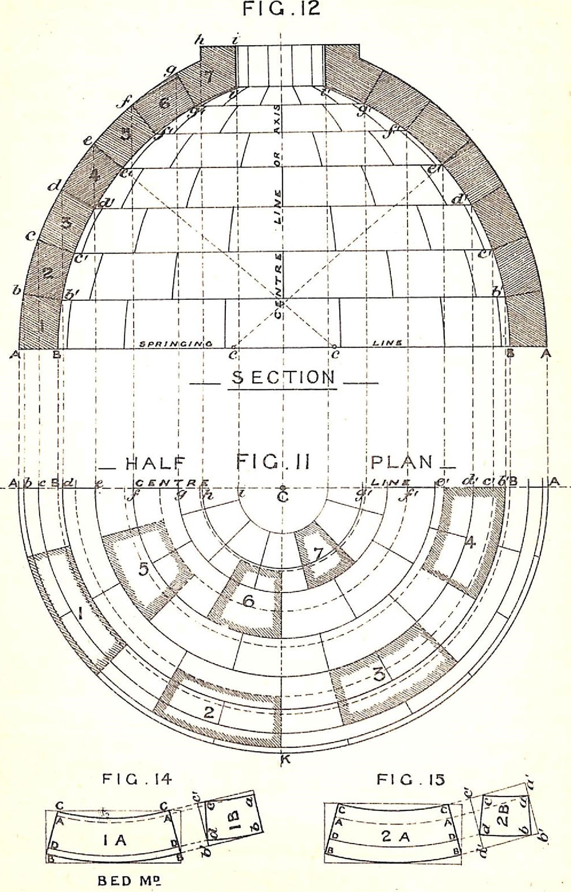 Diagram of a Dome