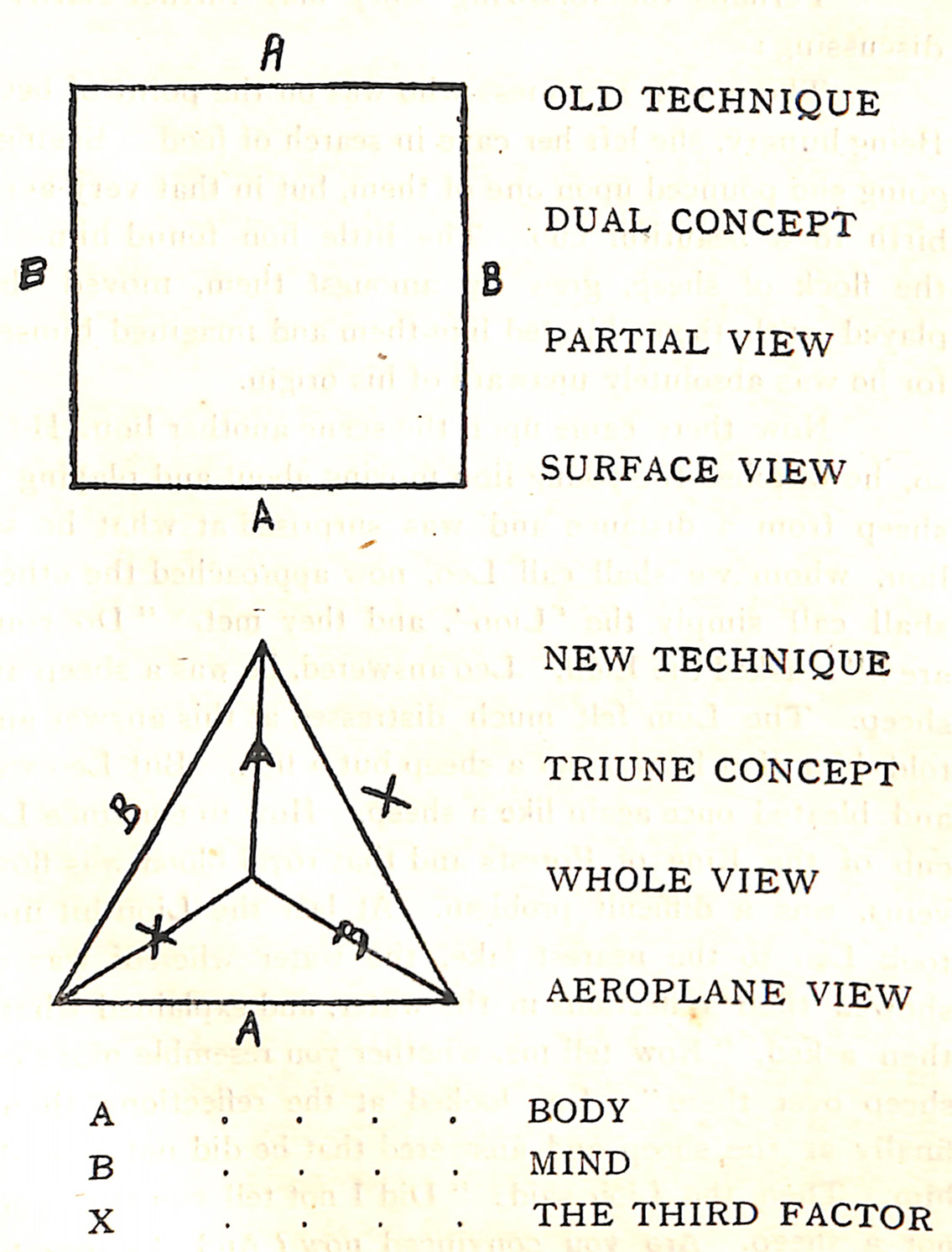 Techniques of Self-Exploration