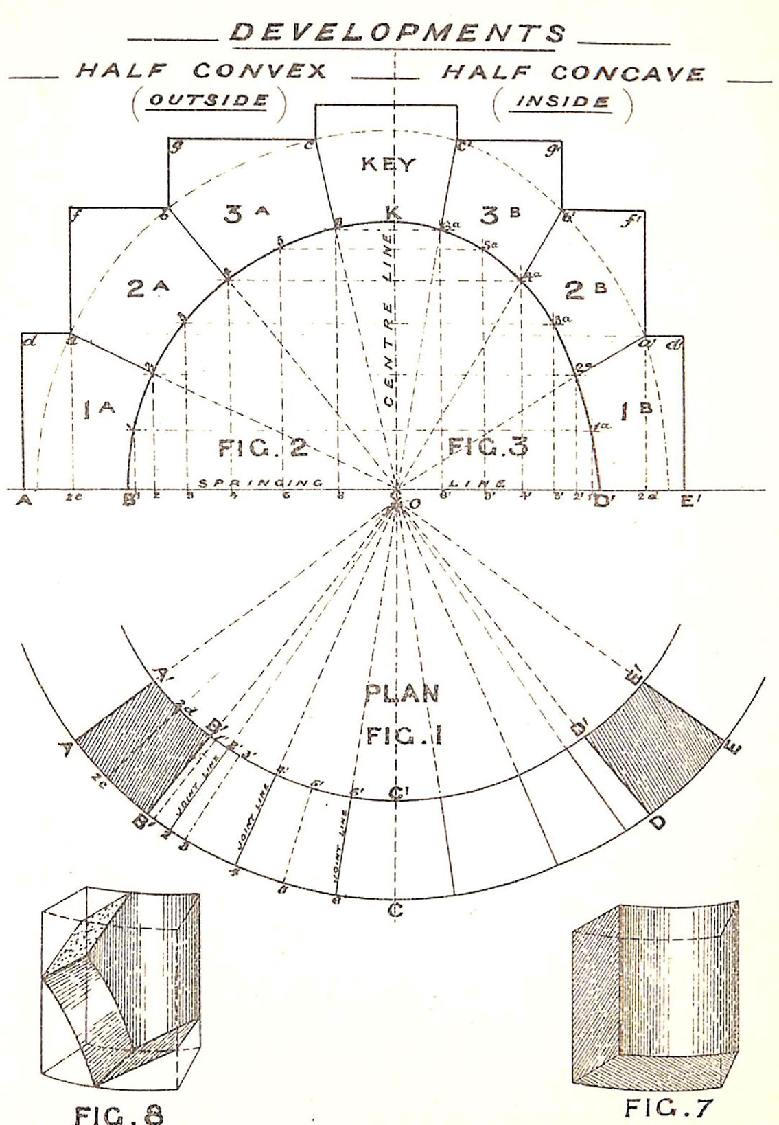 Arches Circular On Plan