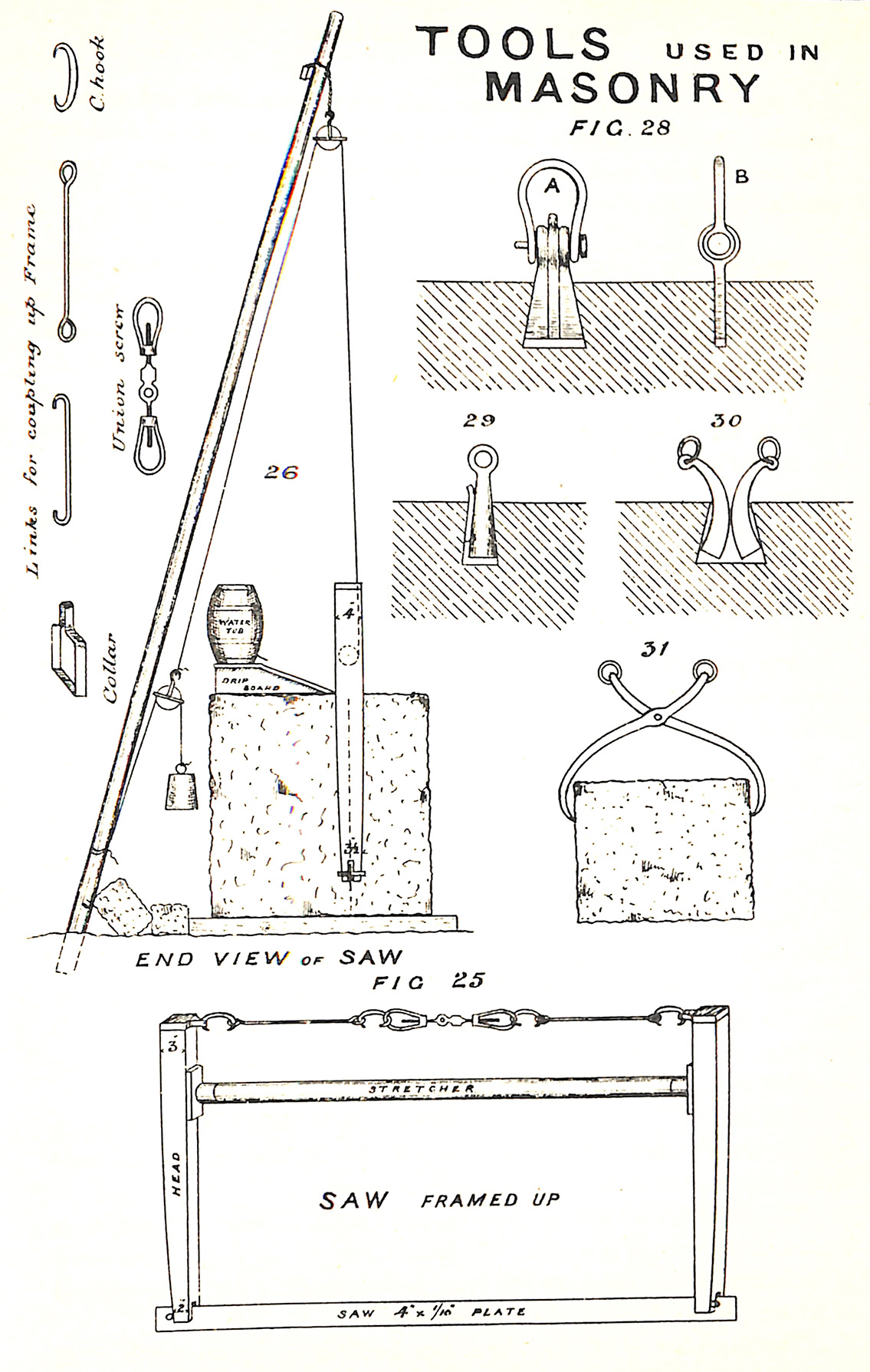 Tools used in Masonry