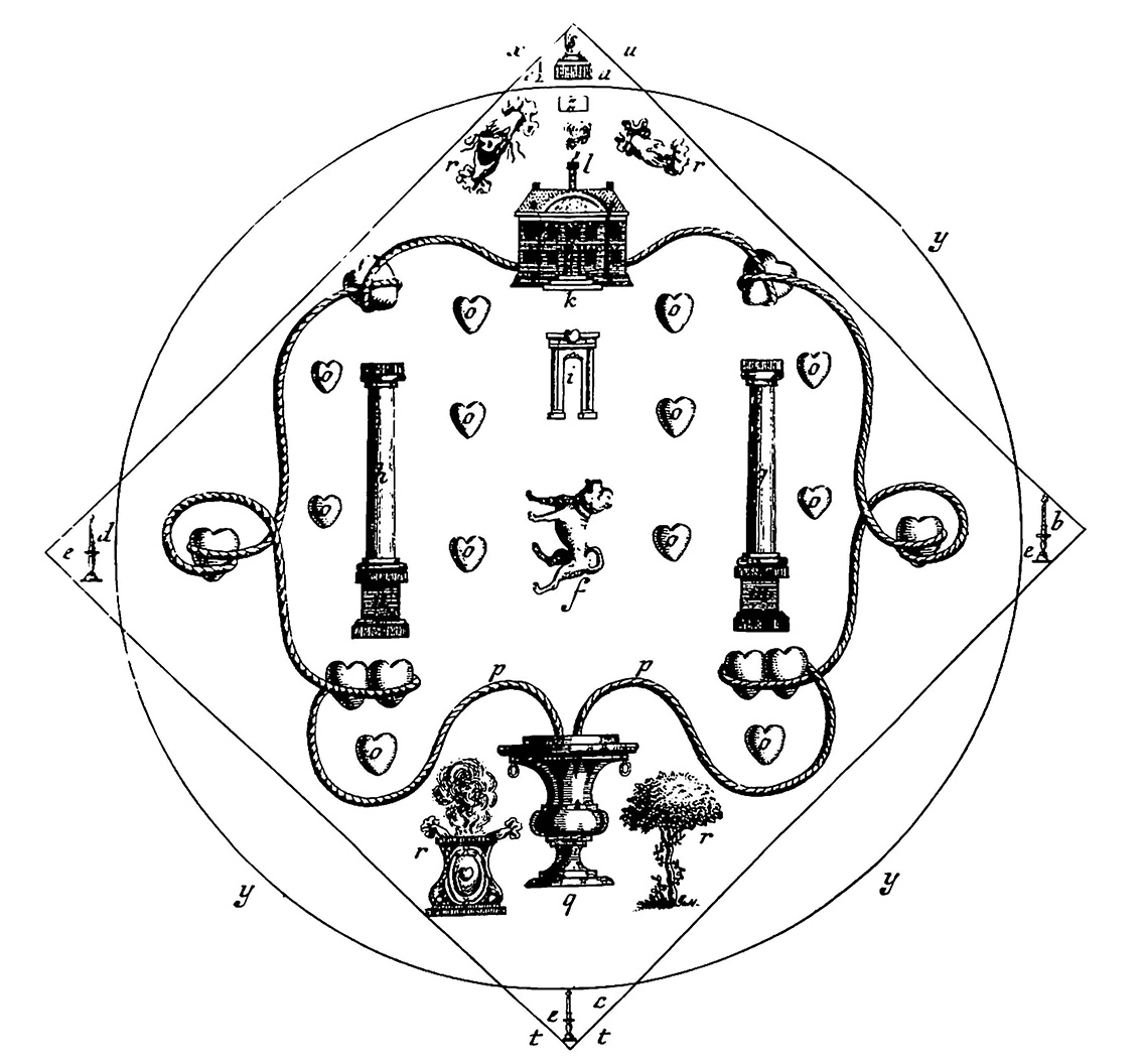 Plan of The Lodge In The Order of Mopses