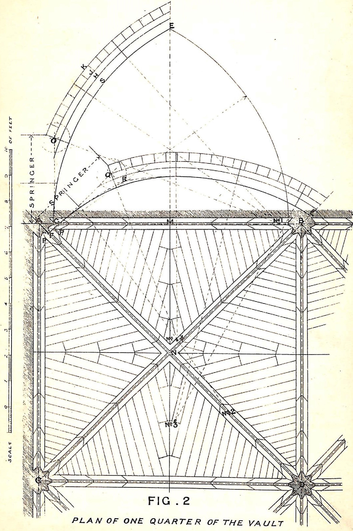 Groined Vaulting