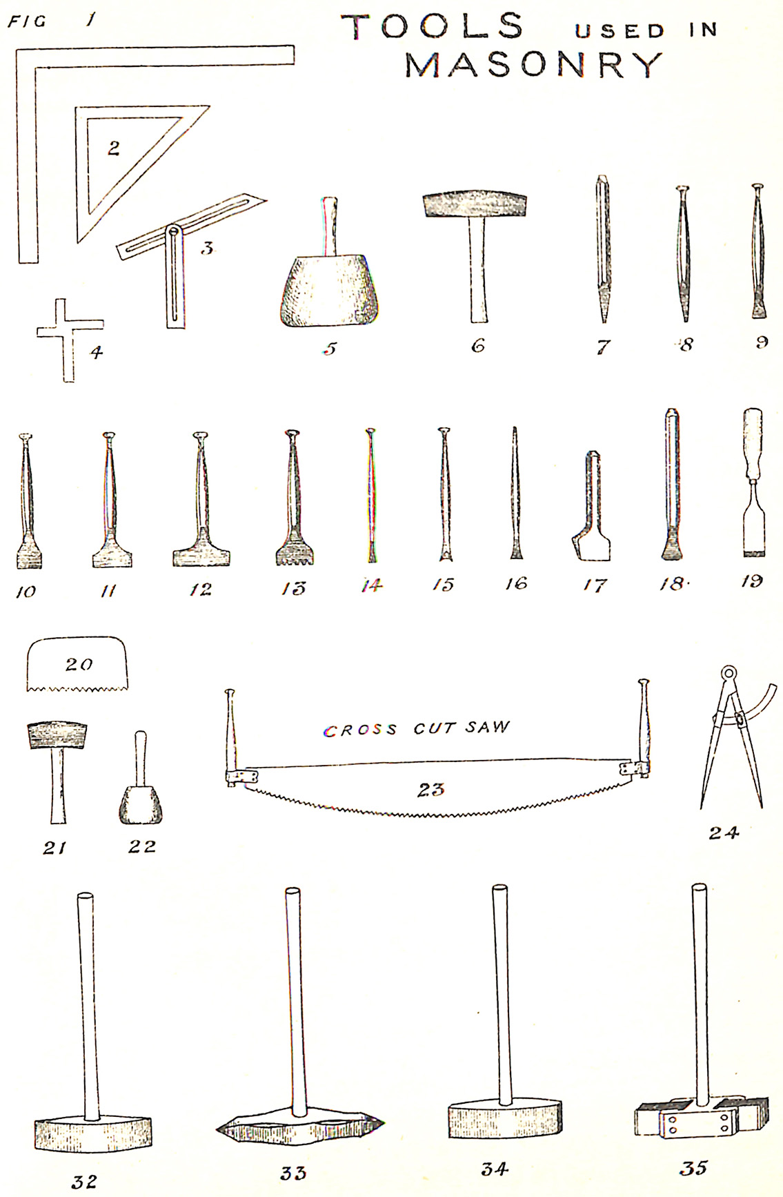Tools used in Masonry