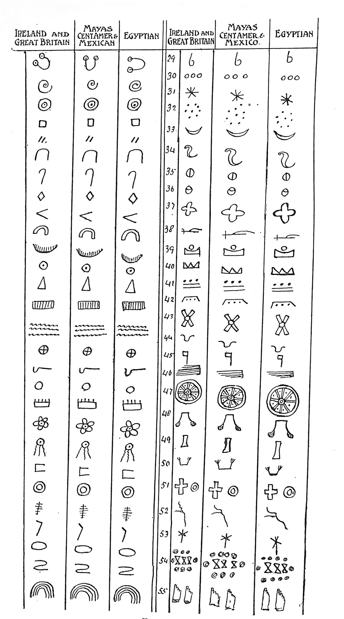 Heirglyphics