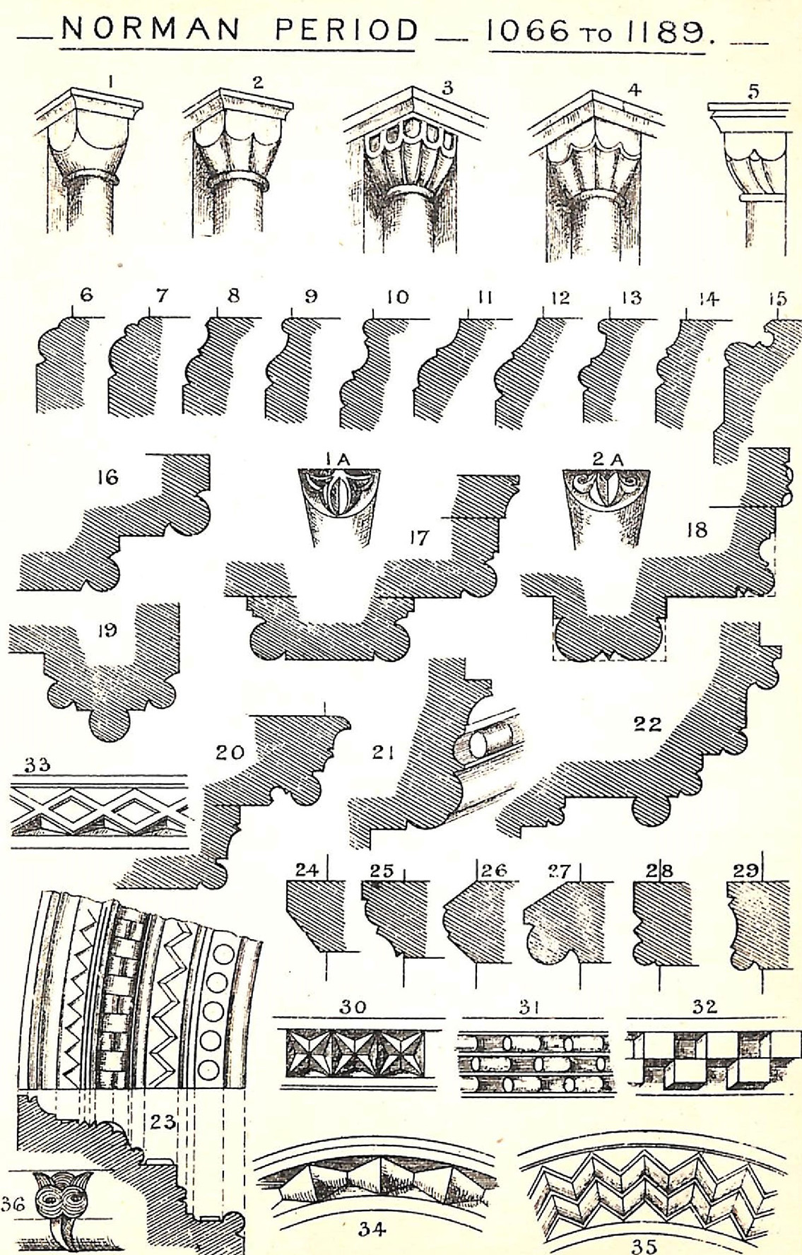 Gothic Mouldings